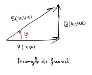 Triangle des puissances Fresnel