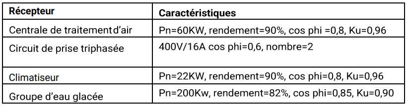 exercice bilan lokelect engineering