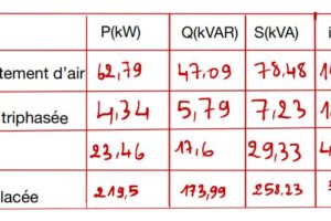 résultats final bilan des puissances électrique