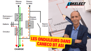 Les onduleurs dans CANECO BT